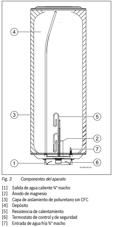 Dimensiones del Termo Eléctrico BOSCH Tronic 1001 T